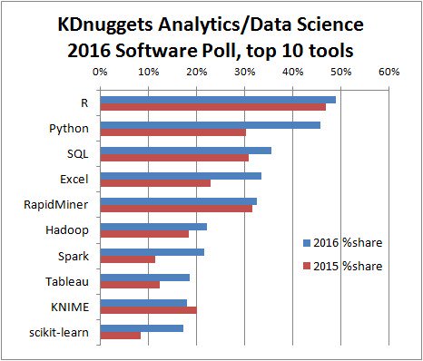 Django Chart Tools