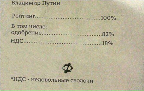 Правильный расклад рейтинга В.В.Путина.