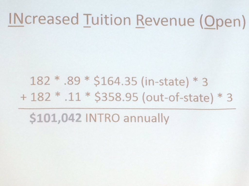 Learning1st's tweet image. Financial impact on the institution of #oer on a study made by @opencontent. #speaksforitself #ioer @oerinteractive