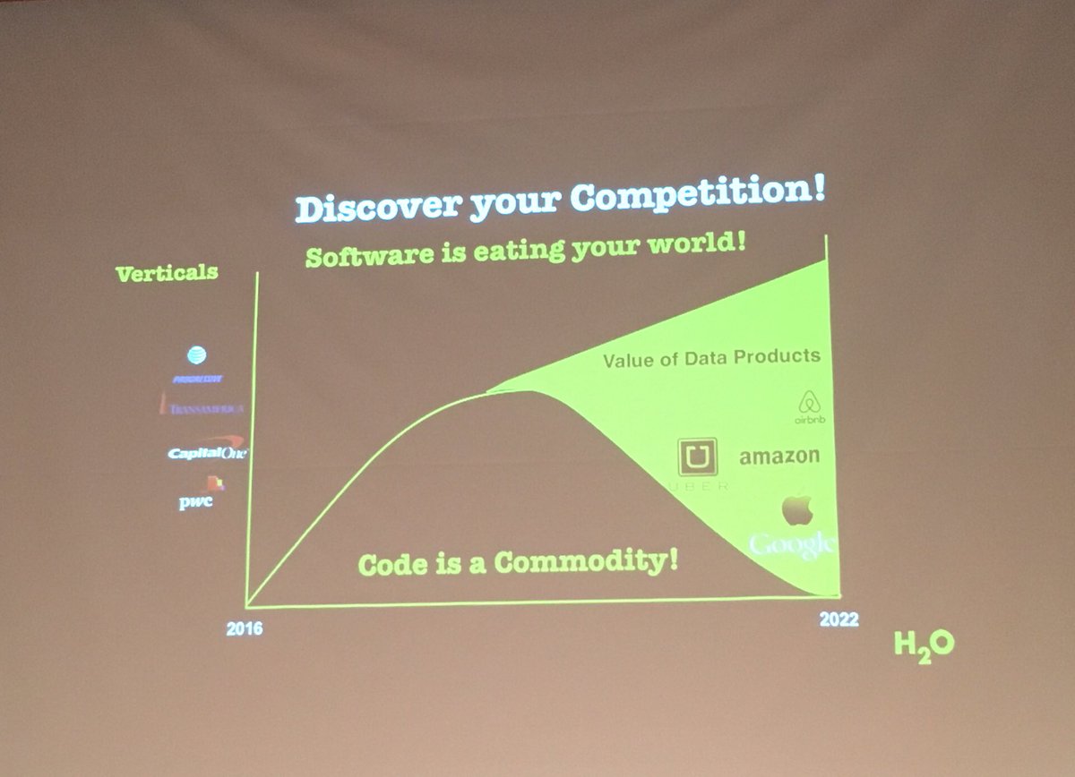 MilenaHiggins's tweet image. Your competition is not who you think it is. "Software is eating your world!" -Sri Ambati #BigData #BigDataTech