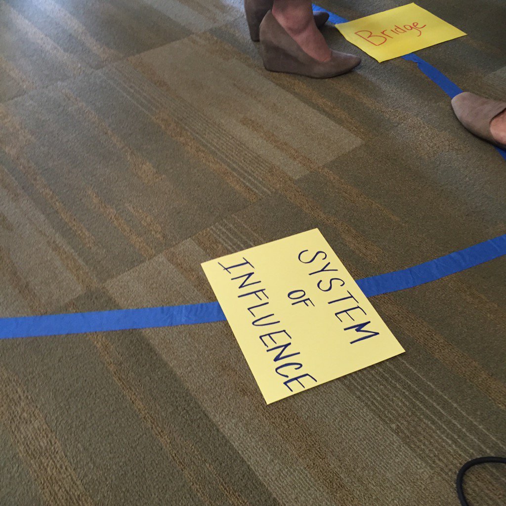 grinnell_sue's tweet image. Vermont ACH participants going through the Two Loops Systems of change. Where are you?#vtach #phiditorg