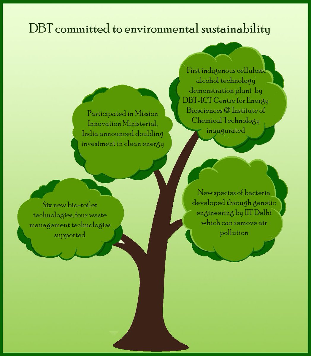 yschowdary's tweet image. #Biotoilets &amp;amp; #BIOFUELS major areas of focus @DBTIndia towards #environmental #sustainability #WorldEnvironment