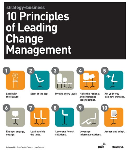 HelenBevan's tweet photo. 10 principles for leading change in an organisation https://t.co/oqQG91nRwQ https://t.co/oljN4tjRA0