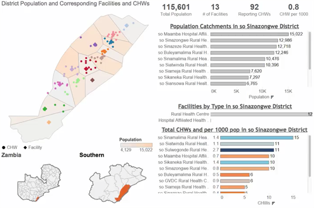 CortneyKillian's tweet photo. .@Slalom, @PATHtweets &amp; @Tableau use #dataviz to help end malaria in Zambia https://t.co/i8MgivotvN #imwithslalom https://t.co/psjx5PrfbC