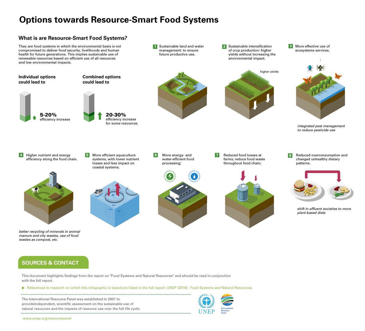 UNEP tweet picture