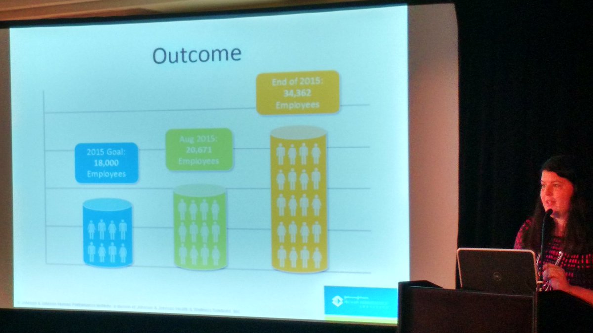 SDLlanguage's tweet image. Goal was 18k, achieved 34k. Sarah Wallgren from J&amp;amp;J at @SDL Customer Success Summit #SDLCSS