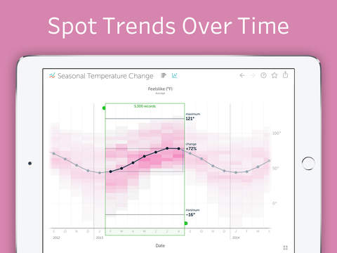 VizableApp's tweet photo. What are you waiting for? Dive into Vizable &amp; spot trends over time: https://t.co/XAv1JkLMNa https://t.co/Mp98pPcDmx