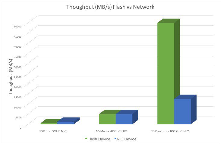 RedEvolutionIX's tweet image. Your #Network Is Too Slow For #Flash And What To Do 

#DataLocality #Nutanix #StarWind

longwhiteclouds.com/2016/06/05/you…