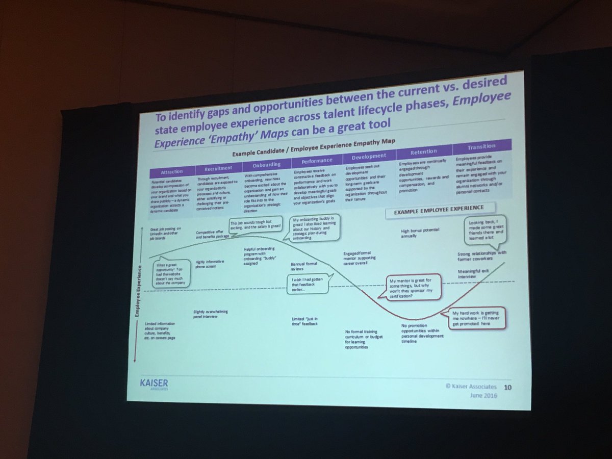 Stacia Sherman Garr (@staciagarr) on Twitter photo In <a href="/kaiserassoc/">Kaiser Associates</a> preso on using #designthinking (specif. journey & experience maps) for #talentmanagement #sruc16 In <a href="/kaiserassoc/">Kaiser Associates</a> preso on using #designthinking (specif. journey & experience maps) for #talentmanagement #sruc16