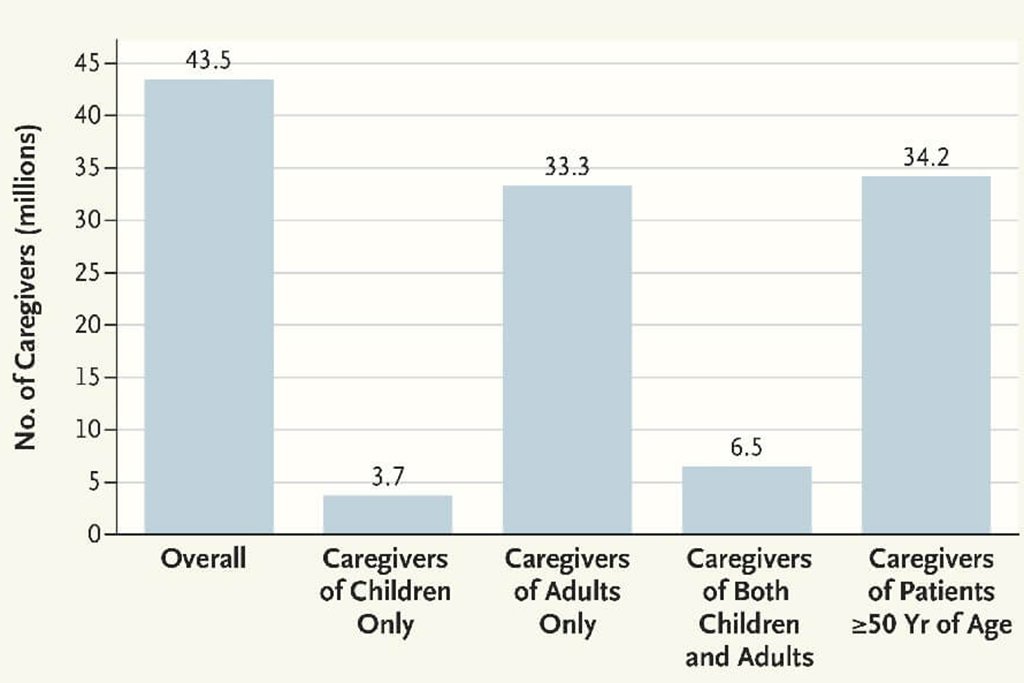Harvard Chan's Eve Wittenberg explores the costs of caring for a loved one hvrd.me/BemU3010hGx via <a href="/nejmcatalyst/">NEJM Catalyst</a>