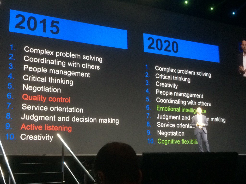 jojoblogz's tweet photo. Creativity is going to be a top 3 skill. Hoorah! @pega #pegaworld https://t.co/D0xPgX89cu