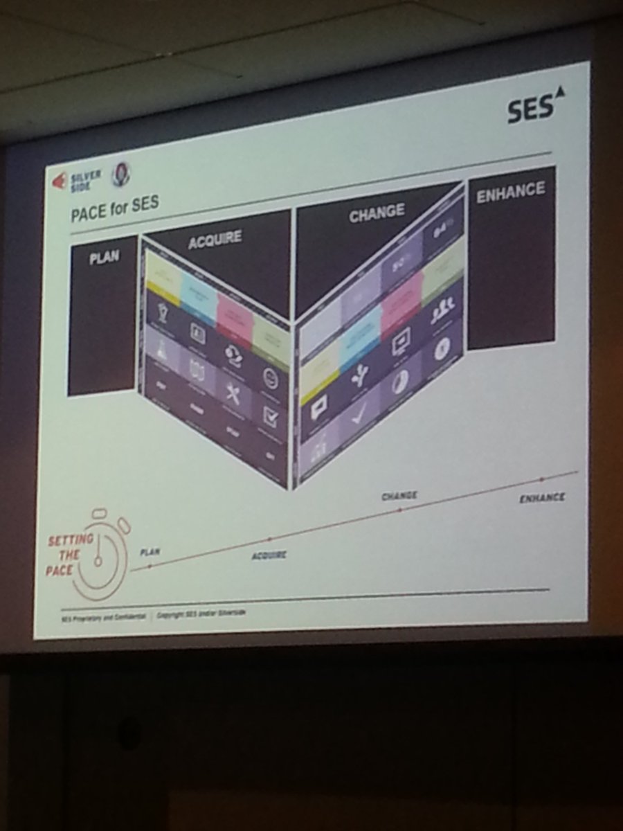 dlitoolsgw's tweet photo. Watching @silverside_nl and @Docova customer @SES_Satellites present at #soccnx #docova. https://t.co/q18Ed3ioas