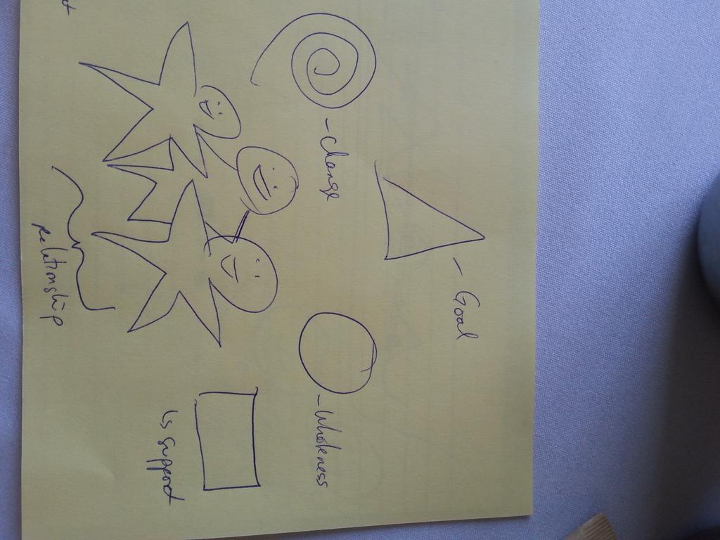 FoodSociologist's tweet image. Graphic response to understanding ed developer experiences #liberatingstructure  #FoL16