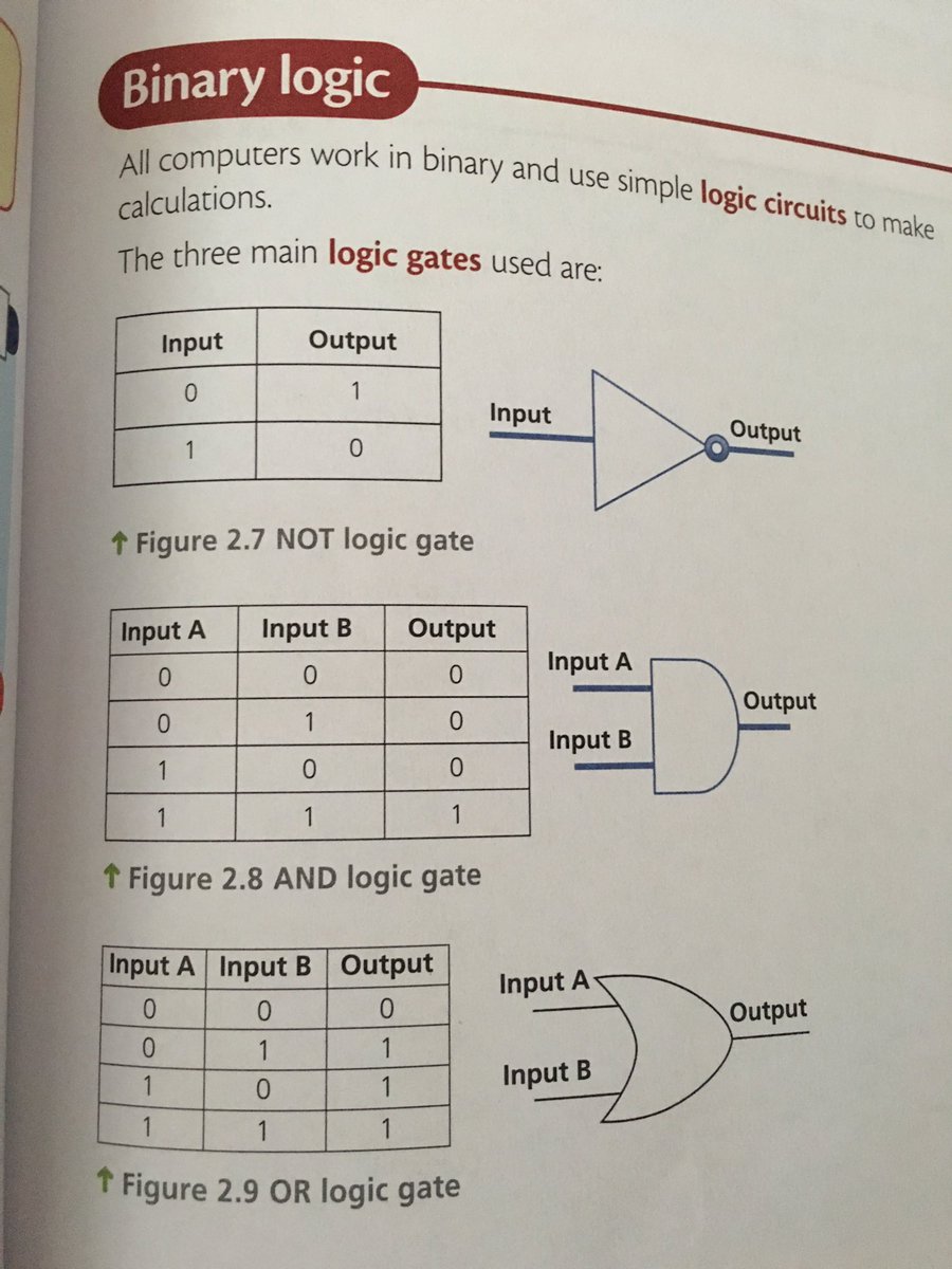 rusheymeadComp's tweet image. #binarylogic #CompRev
