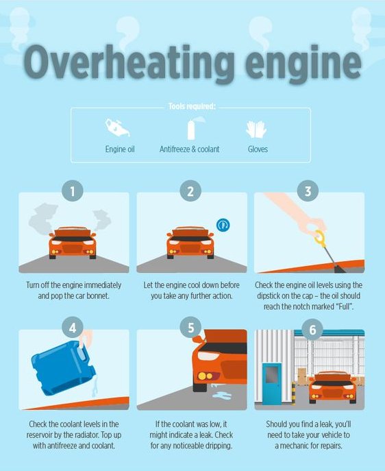 CYVChev's tweet photo. Here’s what you should do if your engine starts to overheat. #TipTuesday https://t.co/iCgZTSDhCy