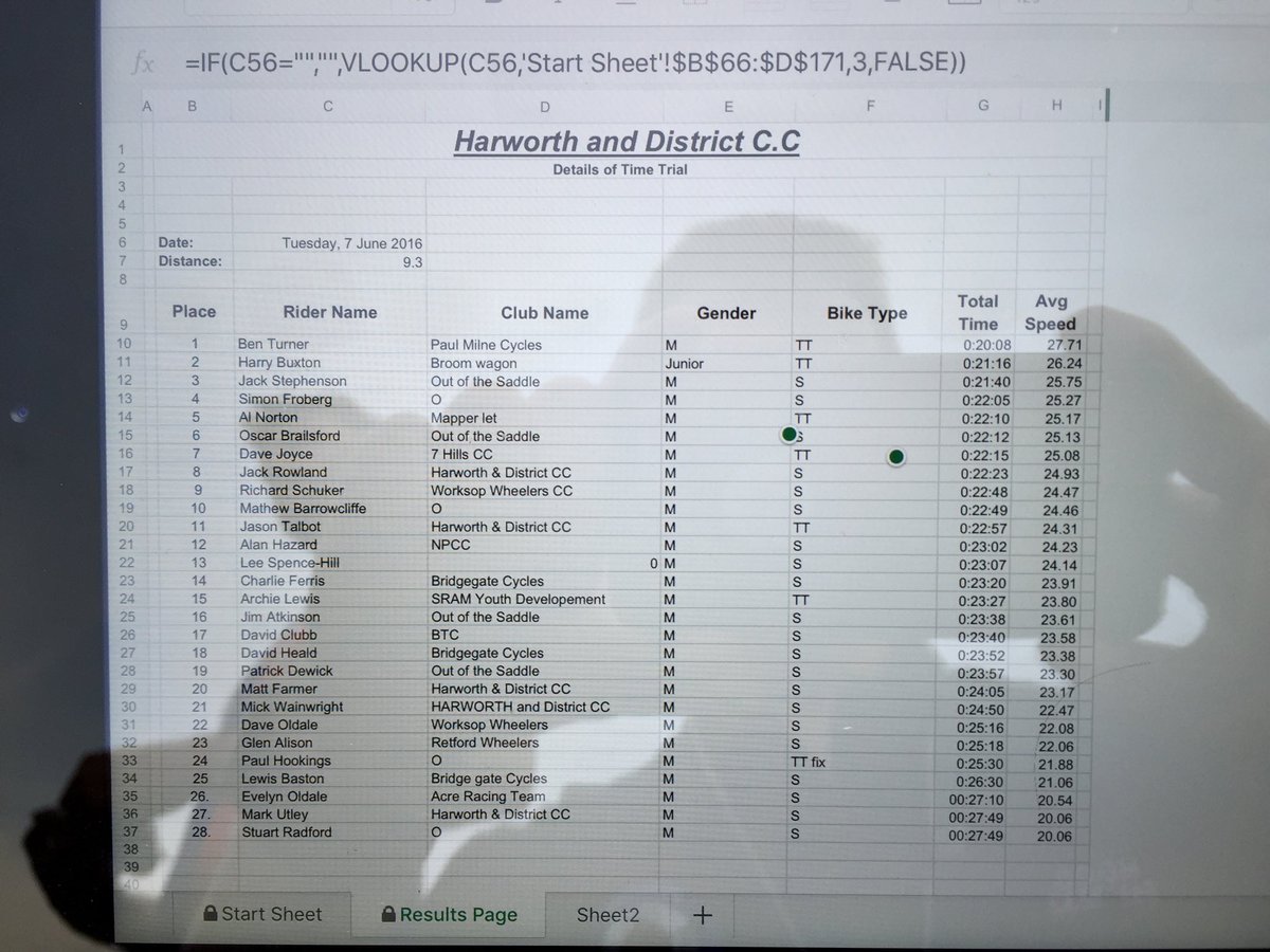 Results of 3rd Haworth &amp; District TT event, well done Ben Turner 20:08.