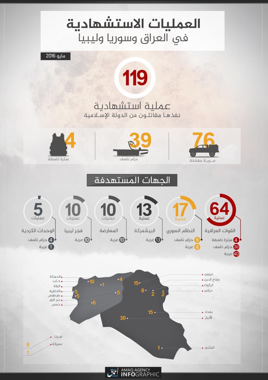 ISIL/ISIS General Discussion Thread - Page 5 CkYBT66UYAEMWUH