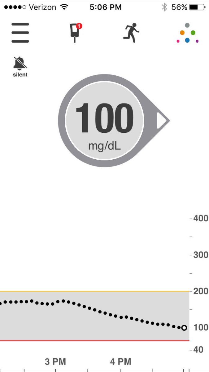 MarshaWeiss03's tweet photo. Because the little things are worth celebrating #perfectbg #perfect100 #t1d #diabetes #bloodsugar https://t.co/7jmUQQqyPX
