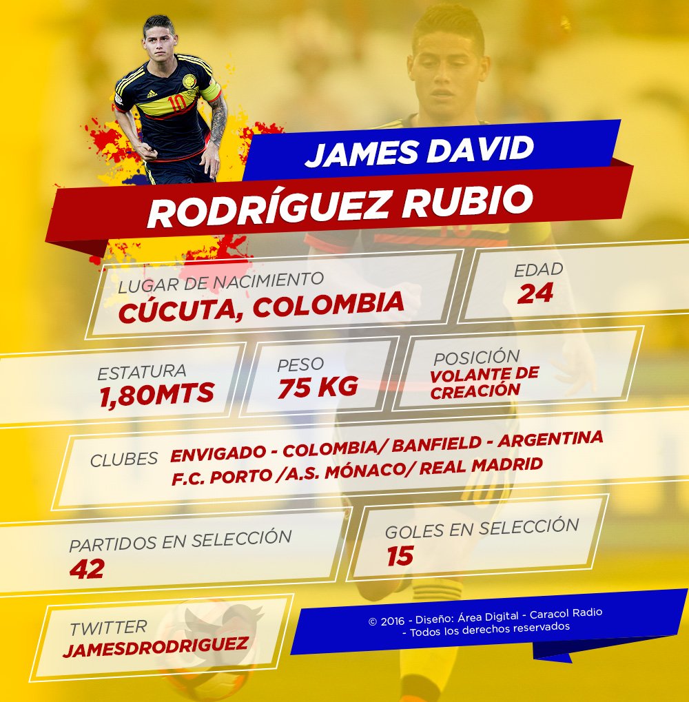 MiSeleccion_'s tweet photo. [Infografía] Perfil del gran '10' de la Selección Colombia #CopaAmerica https://t.co/gT2VDM9GTK https://t.co/nBmq65xmpt