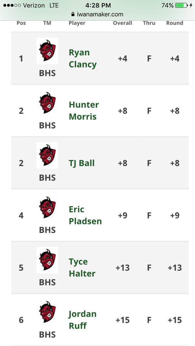 BHS Demons Golf (@bhsdemonsgolf) on Twitter photo 