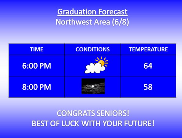 WxmanDevon's tweet photo. Here's the GradCast for Northwest Area's Graduation!

Congrats Northwest Area Seniors!

RT &amp; spread the word! https://t.co/oGvj7oISQs