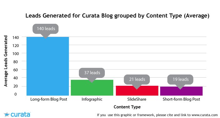 LinkedRecruits's tweet image. 6 Tips for Effective Long Form Blogging on LinkedIn #linkbuildingservices feedproxy.google.com/~r/ProbloggerH…