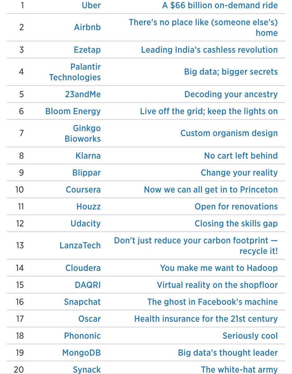 ninan99's tweet photo. 2016 @CNBC Disruptor 50 companies | https://t.co/B9mWXPF39t | #Startup cc @davemcclure @DanielleMorrill https://t.co/fjQw3NdcVe