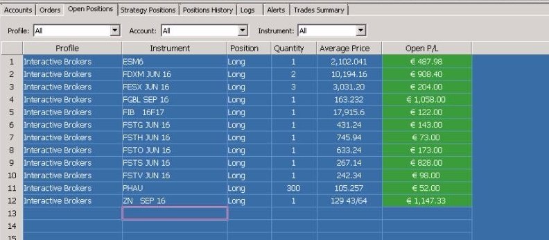 I miei #algos, tutti automatici.. #tradingsystem #finanza <a href="/asfinanza/">Alta Scuola Finanza</a>