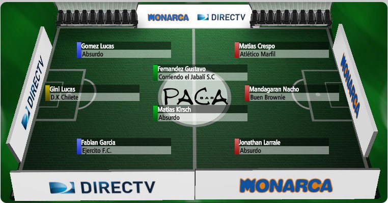 AbsurdoFC's tweet photo. La frutillita del postre para el ascenso a la F, son nuestros 3 jugadores en el equipo ideal de la ultima fecha. https://t.co/PmDtfqDgaj