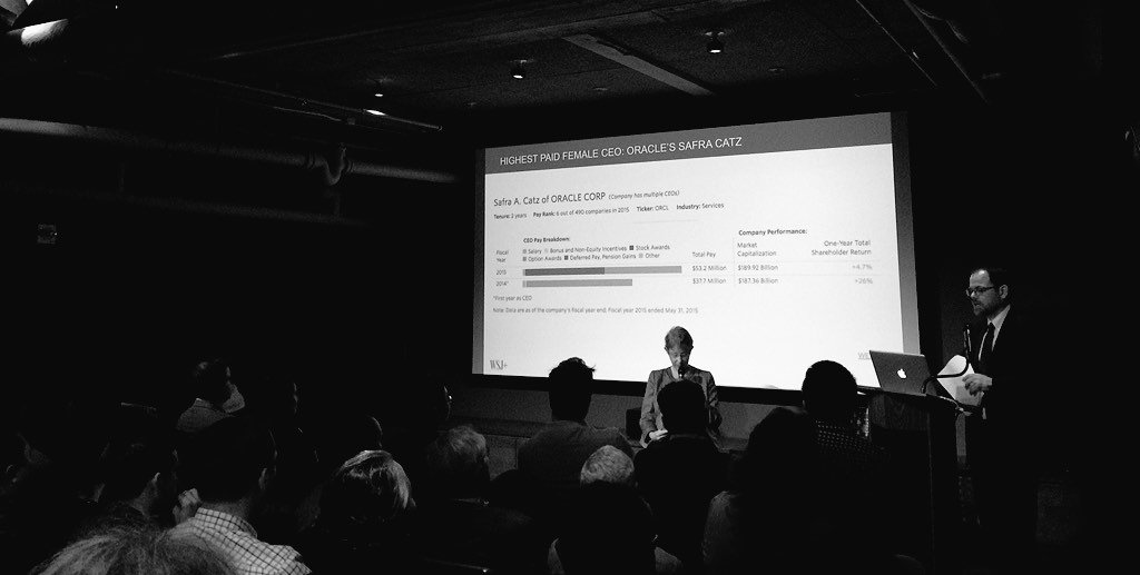 WSJPlus's tweet photo. Median pay for female CEOs in the S&P 500 is higher than men's - @theofrancis at our #wsjtalk tonight in #NYC https://t.co/DdLcZOXEVB