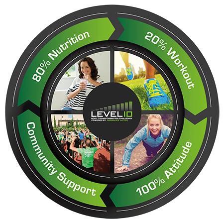 Ultimate Wellness Co tweet media