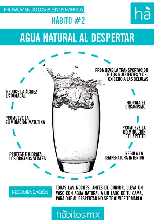 Por qué deberías beber un vaso de agua nada más despertarte (y cuáles son  sus beneficios)