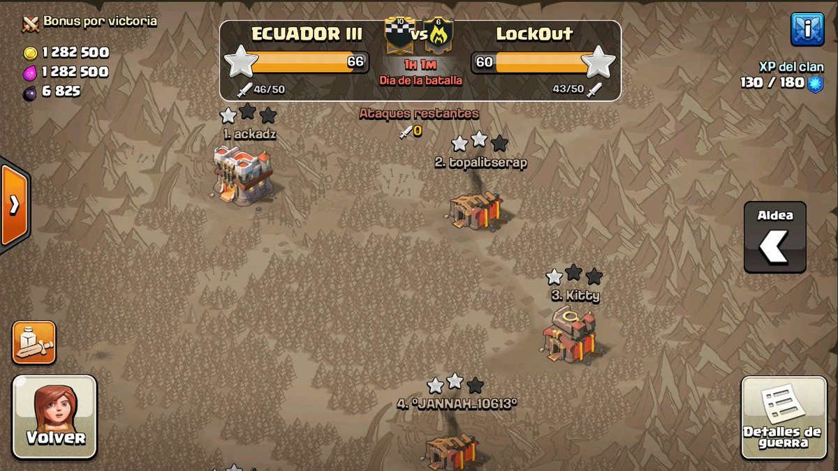 Buena guerra nos dieron pero al final tuvimos más 100% 💪🏻⭐️⭐️⭐️