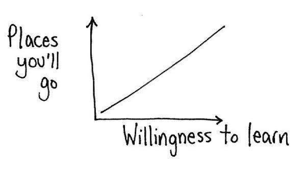 danieldmccabe's tweet image. The ability to learn is the foundation of every other talent. #edchat