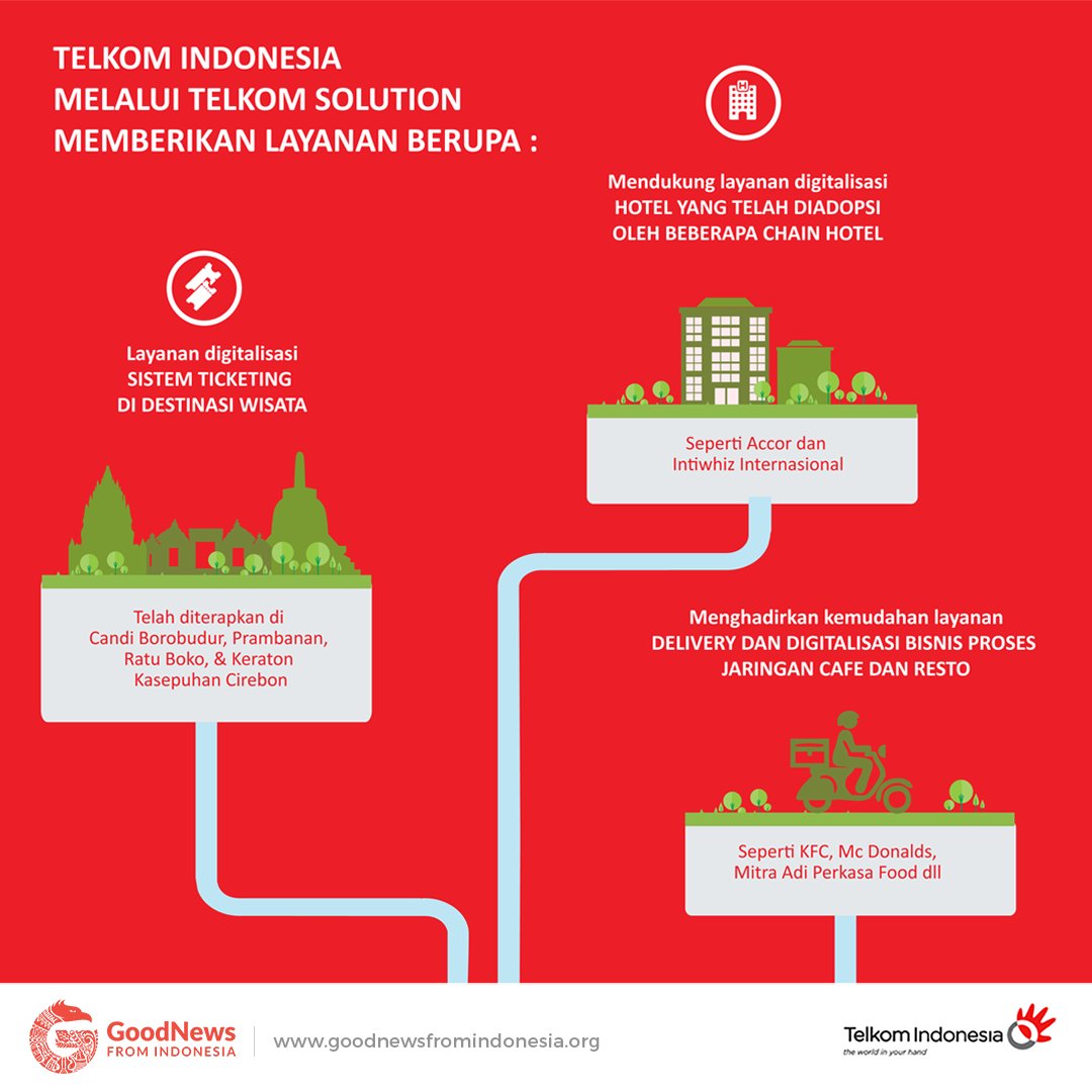 GNFI's tweet photo. [INFOGRAFIS] Digitalisasi pariwisata Indonesia, menuju 20 juta wisatawan mancanegara di 2019. #untukIndonesia https://t.co/yBaVo7CqTq