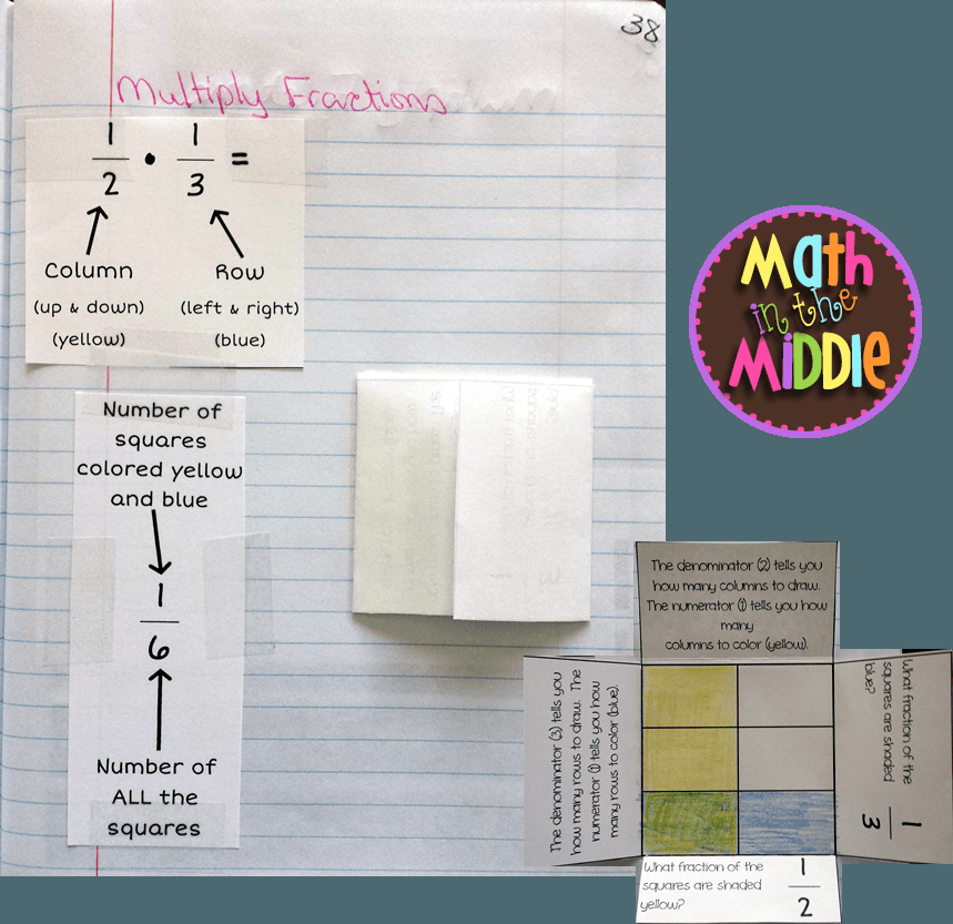 MathNtheMiddle's tweet photo. Multiplying Dividing Fractions ISN 2016-2017 https://t.co/TU9IAL6yHl https://t.co/xF3b8mrATS