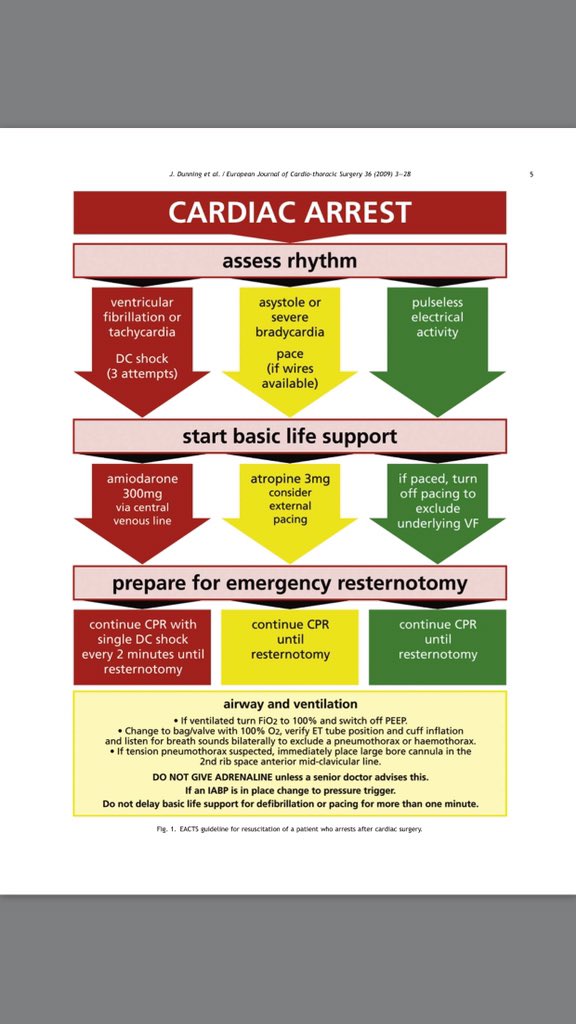 remember... post cardiac surgery = different ACLS = different drug choices #smaccDUB