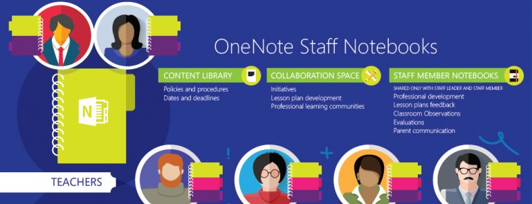 Blumineguy's tweet image. Great use of #Onenotestaff by @gayeblooms #MIE and Gerd Banke @naylandcollege support from @pcMediaNZ and @nzannet