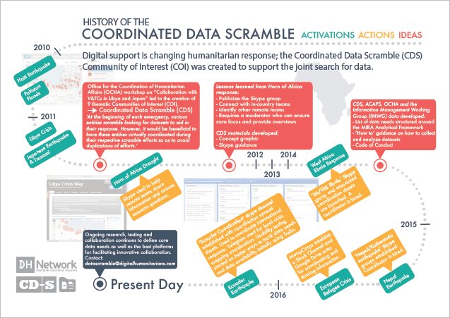 I scramble. You scramble. We all scramble for data! History of Coordinated Data Scramble: blog.veritythink.com/post/145957370…