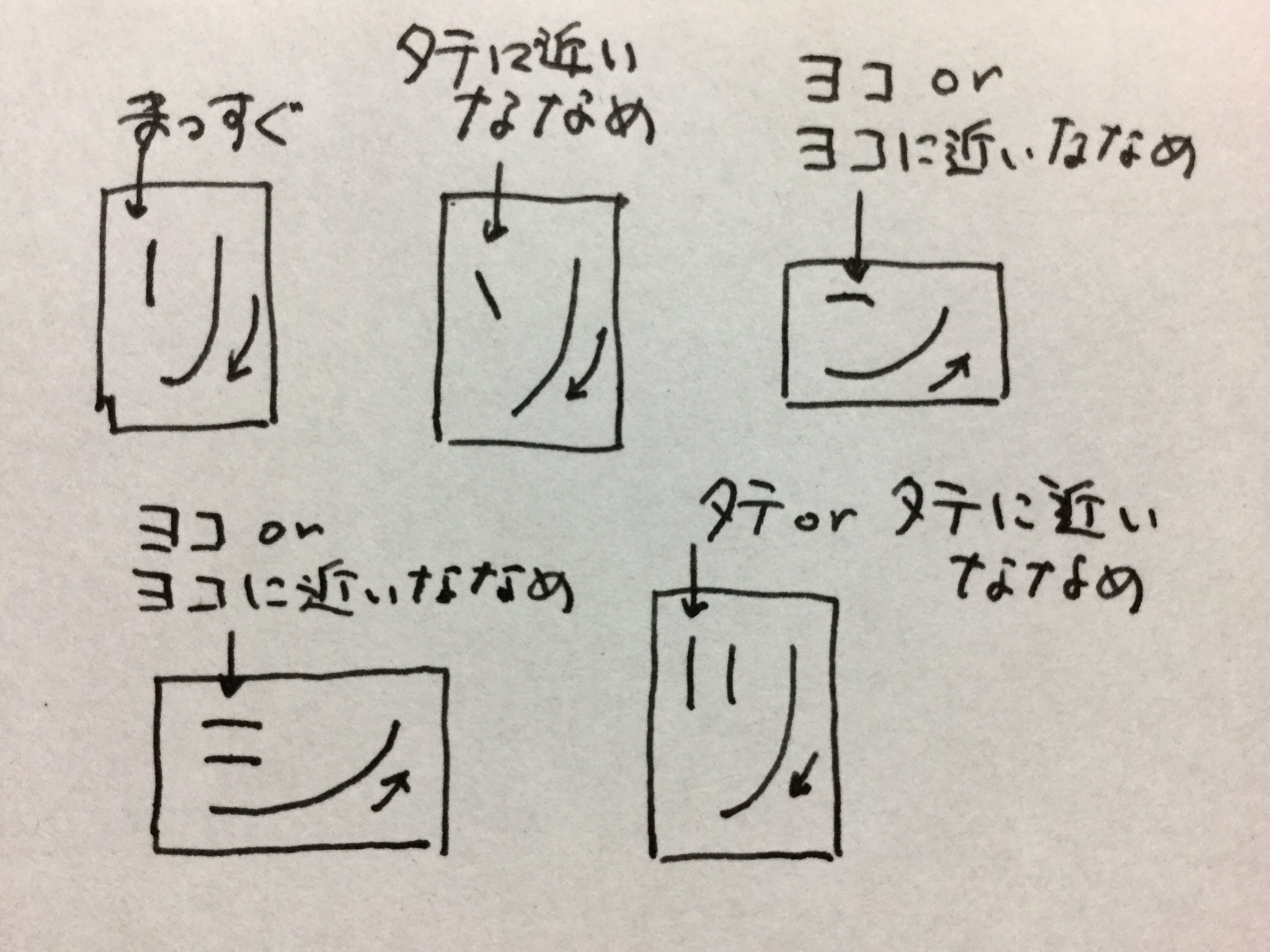 押井徳馬 カタカナの リ ソ ン や シ ツ を書き分けるコツをまとめてみました 縦長 横長に書いたり点の角度に気を付けるだけでかなり区別が付きやすくなります T Co Zmm6dnfjbt Twitter