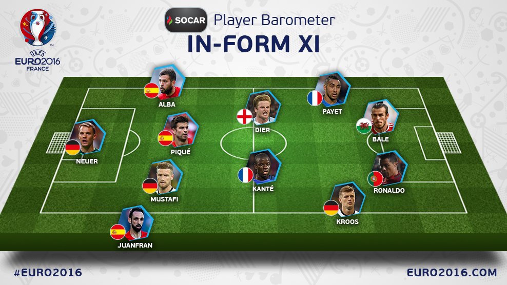ActuFoot_'s tweet photo. L'équipe type de cette première journée de phase de groupes d'#EURO2016. https://t.co/OWQNEsnsvn