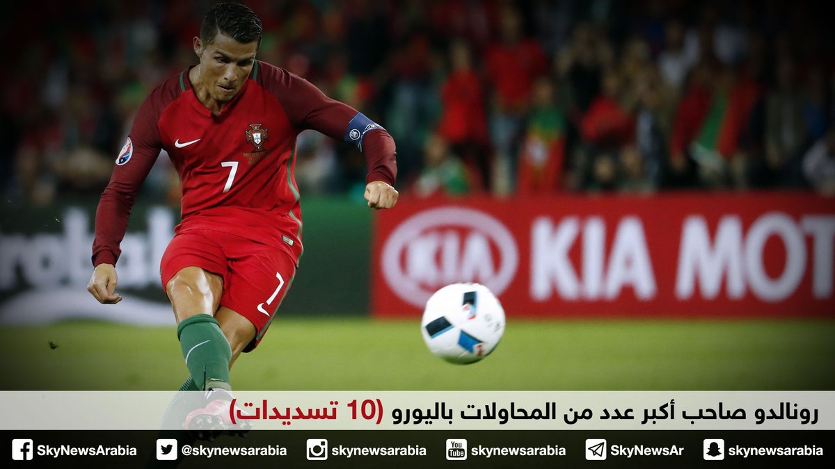 SkyNewsArabia_S's tweet photo. #رونالدو صاحب أكبر عدد من المحاولات باليورو حتى الآن ولكنه تسديداته أصابت المرمى مرة واحدة
#يورو2016
#EURO2016
#POR https://t.co/dGbaCTUjwf
