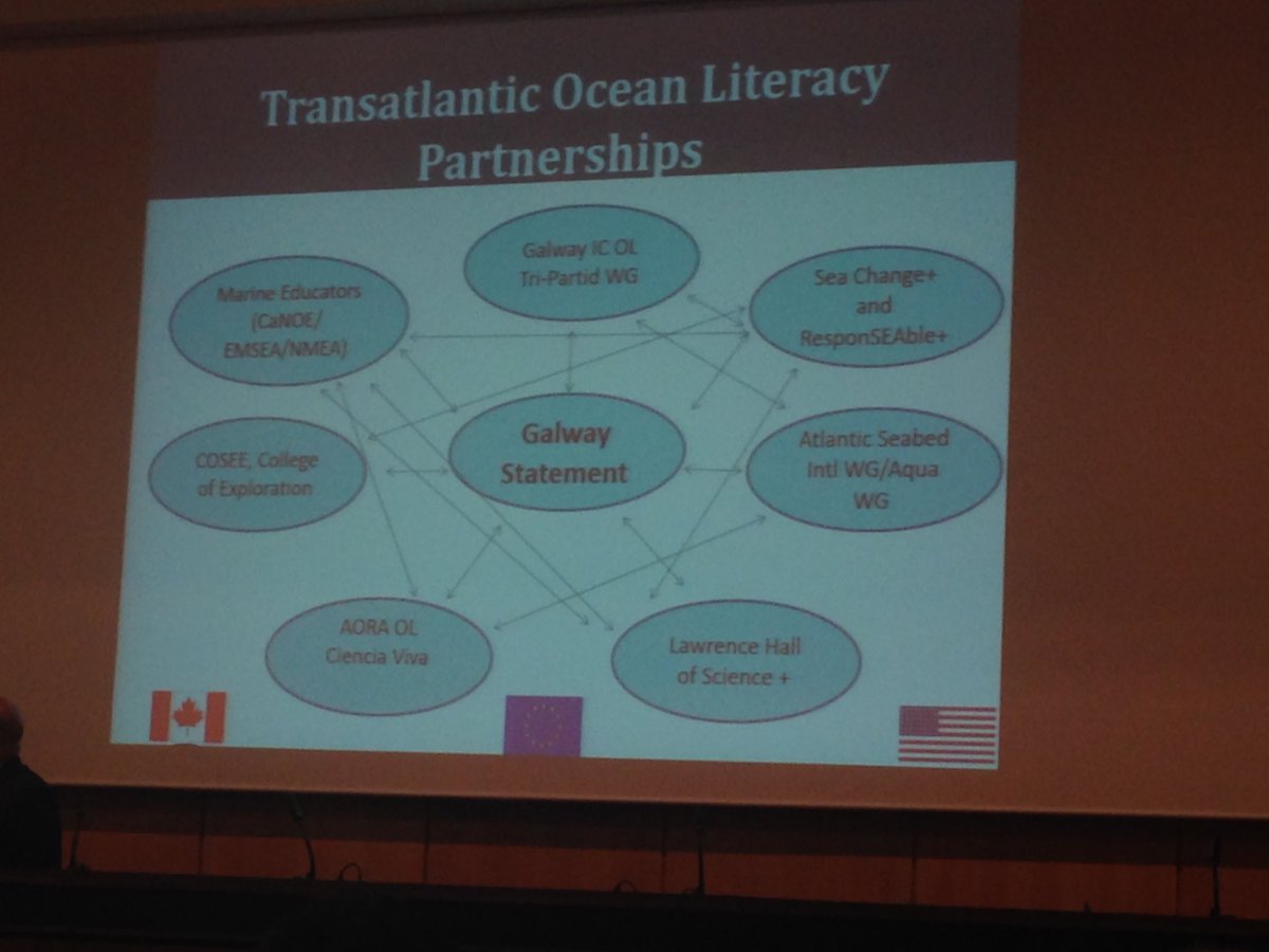 The momentum for transatlantic ocean literacy partnerships is building!!!! #Inspiring #GOSE2016