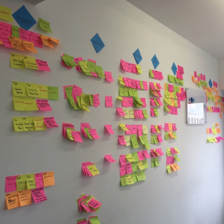 AgenorTech's tweet image. Agenor team working hard at a #persona #workshop with @Scott_Logic for #ICEFLO #UI #UX #thingsinmotion #workplace