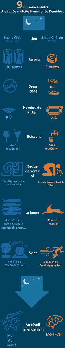 fredericfleche's tweet image. Semaine dernière, première soirée demi-fond à St-Maur. Content et très inspiré #FFA . @FFAthletisme