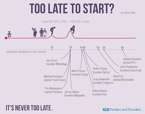 Coaching_RD's tweet photo. Sientes que ya es muy tarde para perseguir tus sueños? nunca es tarde! #SDCoaching https://t.co/xK61eplR6S