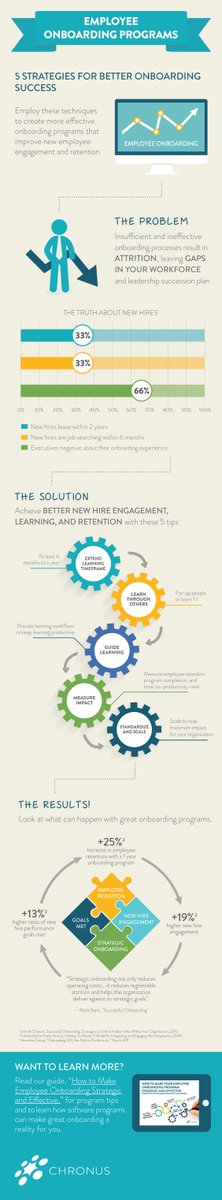 Hire1H's tweet image. Streamline your employee #onboading process and make a successful #workplace: 
#MINDS4HIRE