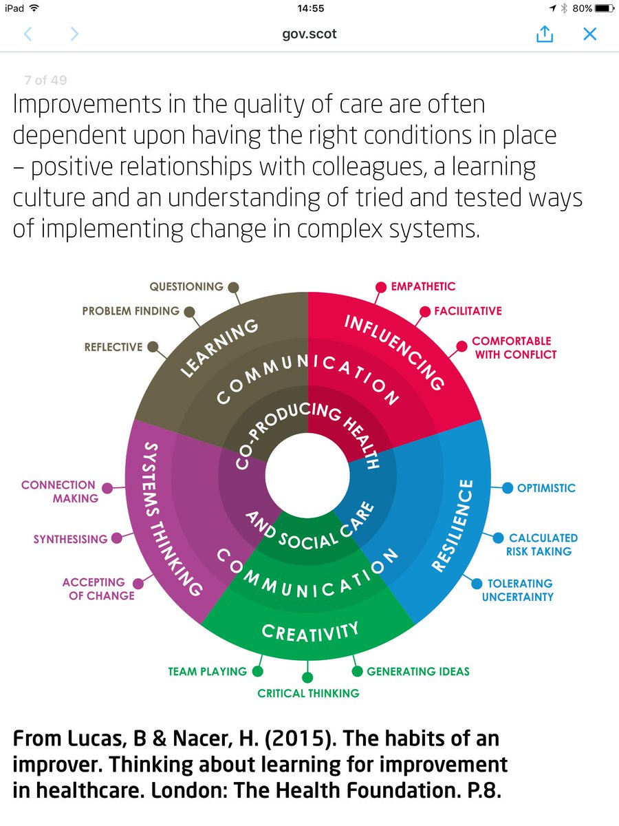 ajvphilp's tweet photo. Key diagrams frm #execsummary @CathCalderwood1 #realisticmedicine report #nhsscot16 | 4more: https://t.co/bfjutqXz4W https://t.co/8wasOTbeU4