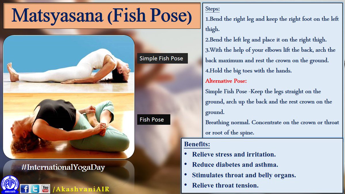 मत्स्यासन के फायदे विधि सावधानी-matsyasana (fish pose) benefits in hindi ~  आनंदमय जीवन