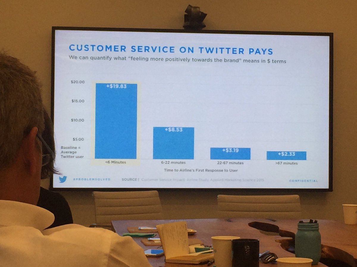 demikina's tweet photo. A new way to satisfy customers' complaints... Twitter DM! #SFtwitter https://t.co/CGNfYhUvkW